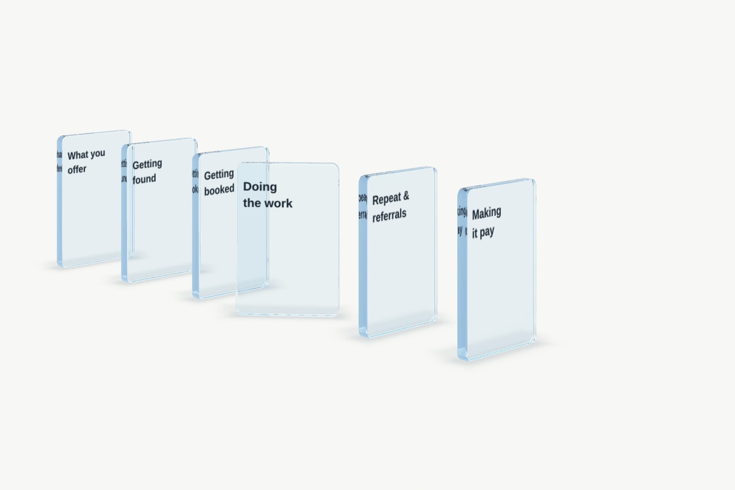 Six glass dominoes: What you offer, Getting found, Getting booked, Doing the work, Repeat and referrals, and Making it pay. Doing the work starts turned and out of line.